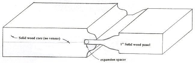 D - Series - Cross Section
